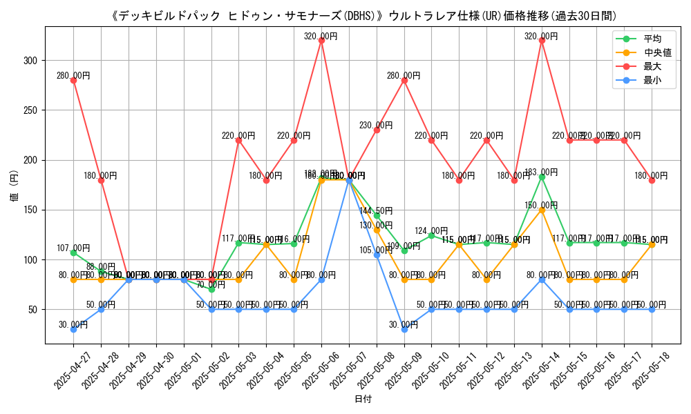 graph_rarity_5879