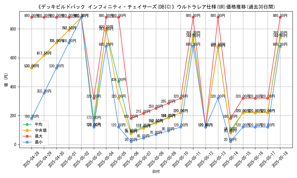 graph_rarity_5879