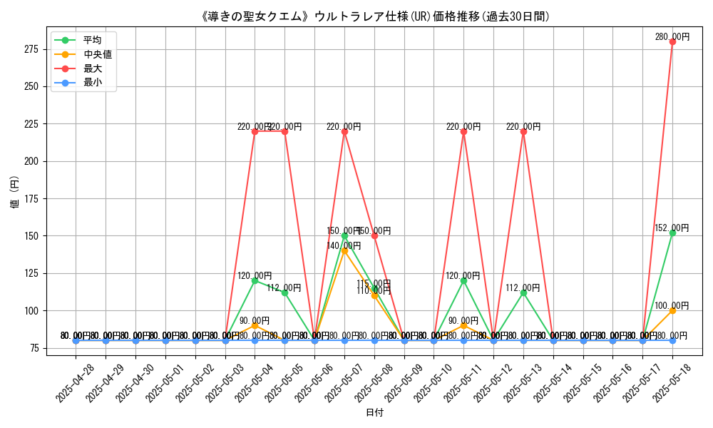 graph_rarity_5879
