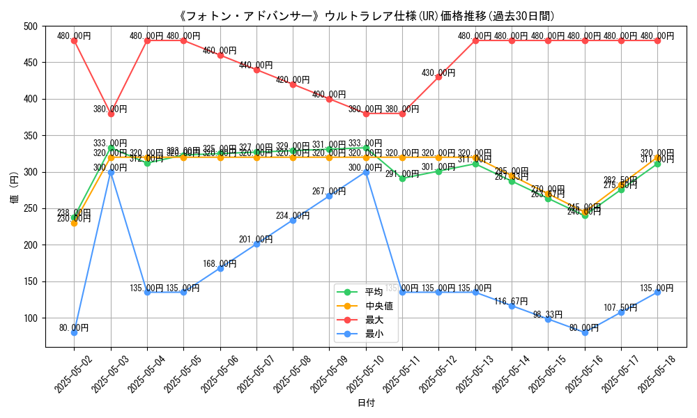 graph_rarity_5879