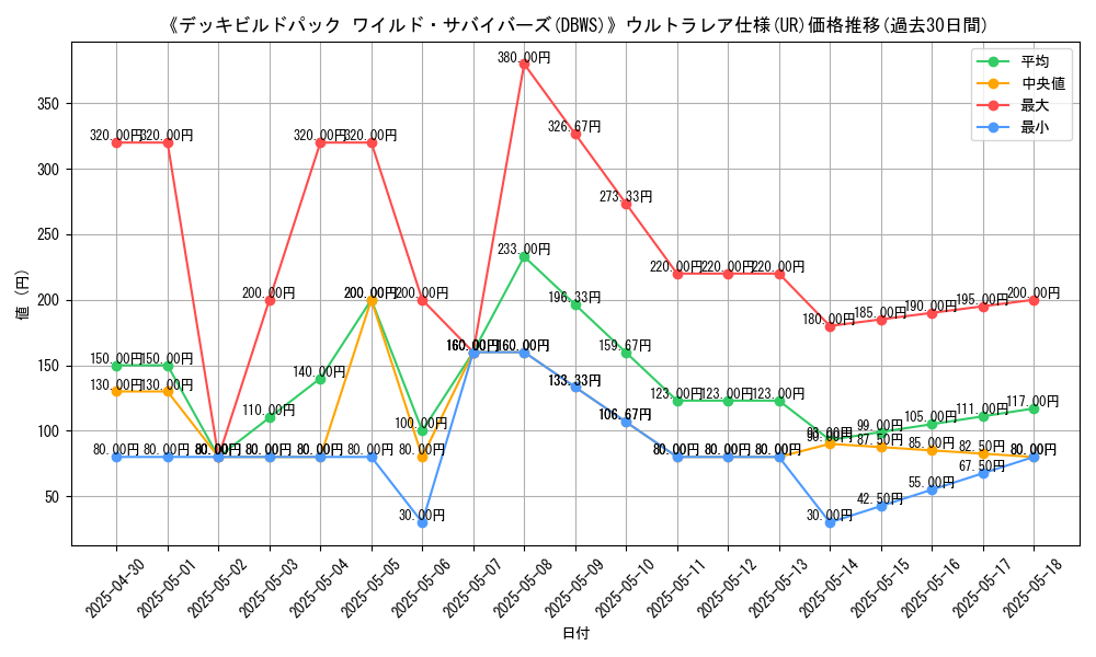graph_rarity_5879
