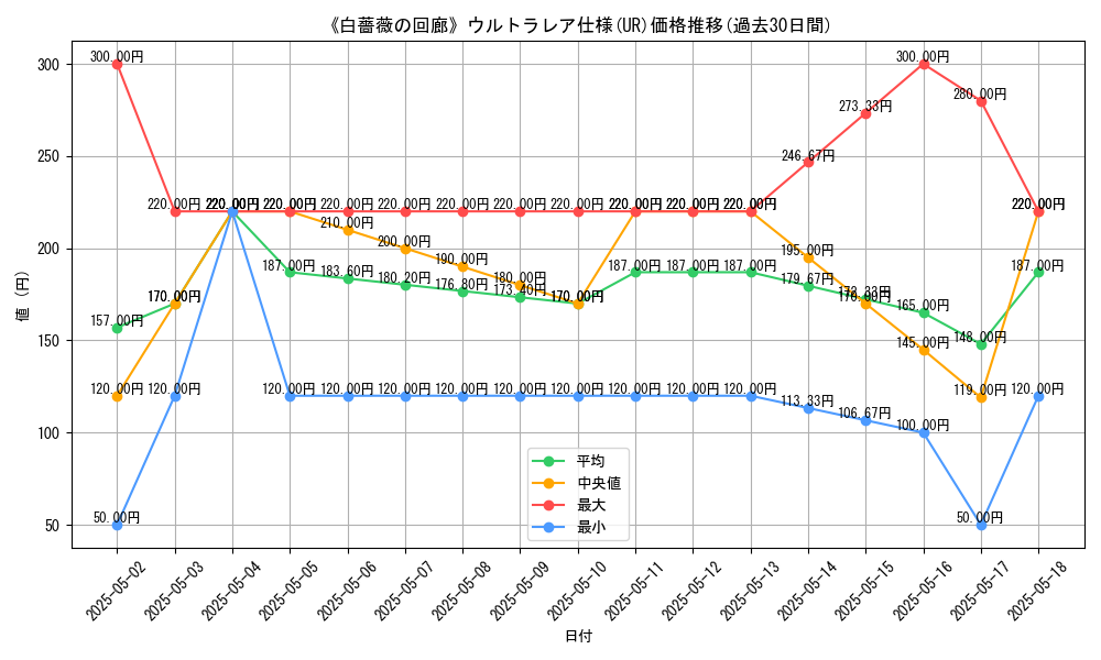 graph_rarity_5879