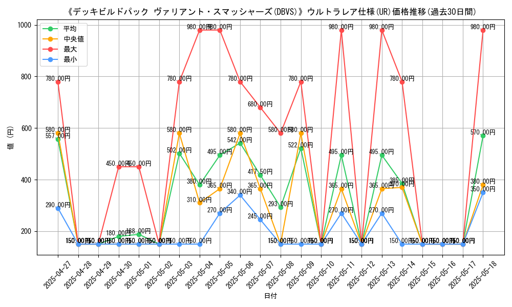 graph_rarity_5879