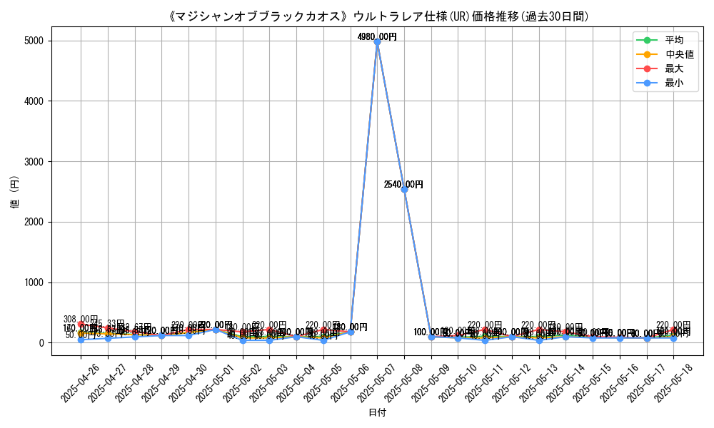 graph_rarity_5879