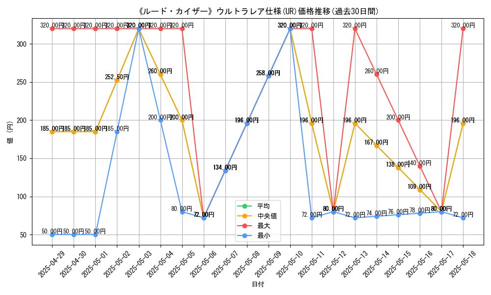 graph_rarity_5879