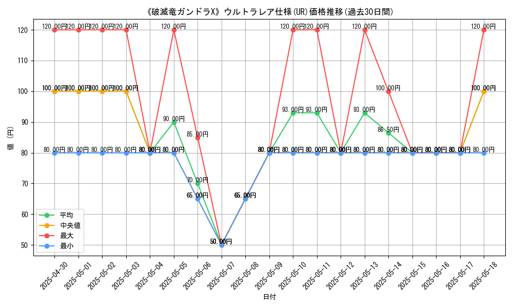 graph_rarity_5879