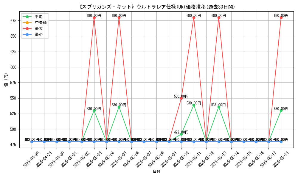 graph_rarity_5879