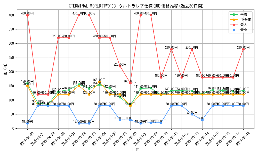 graph_rarity_5879