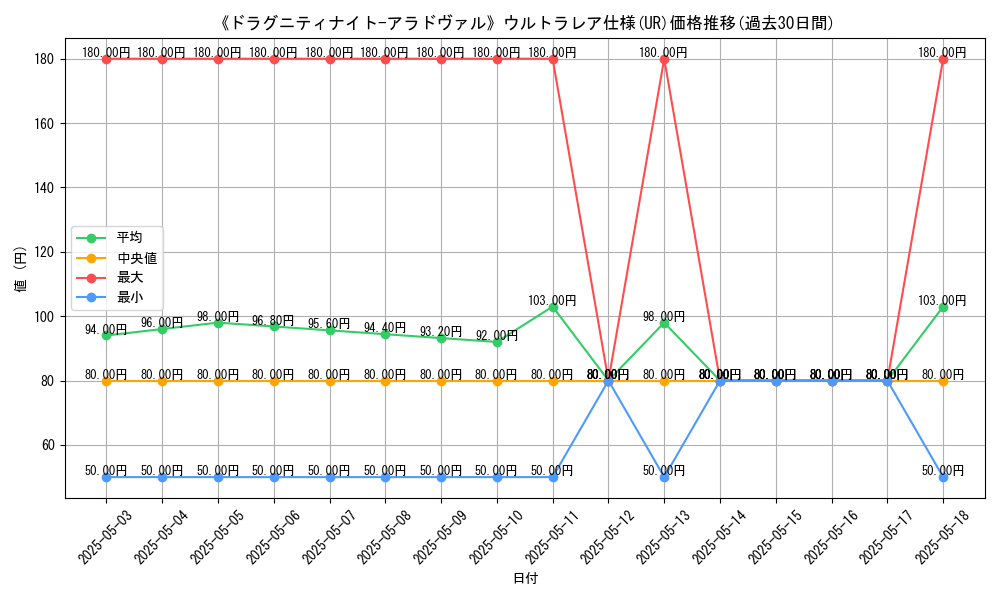 graph_rarity_5879