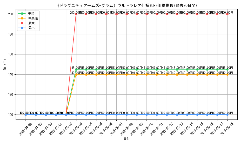 graph_rarity_5879