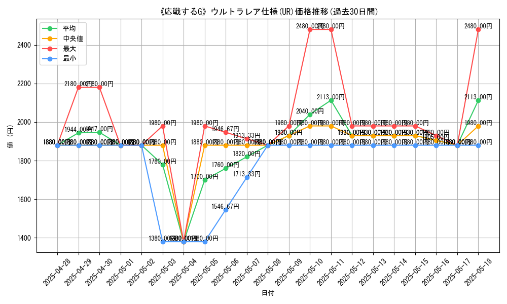 graph_rarity_5879