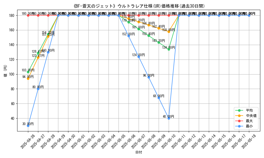 graph_rarity_5879