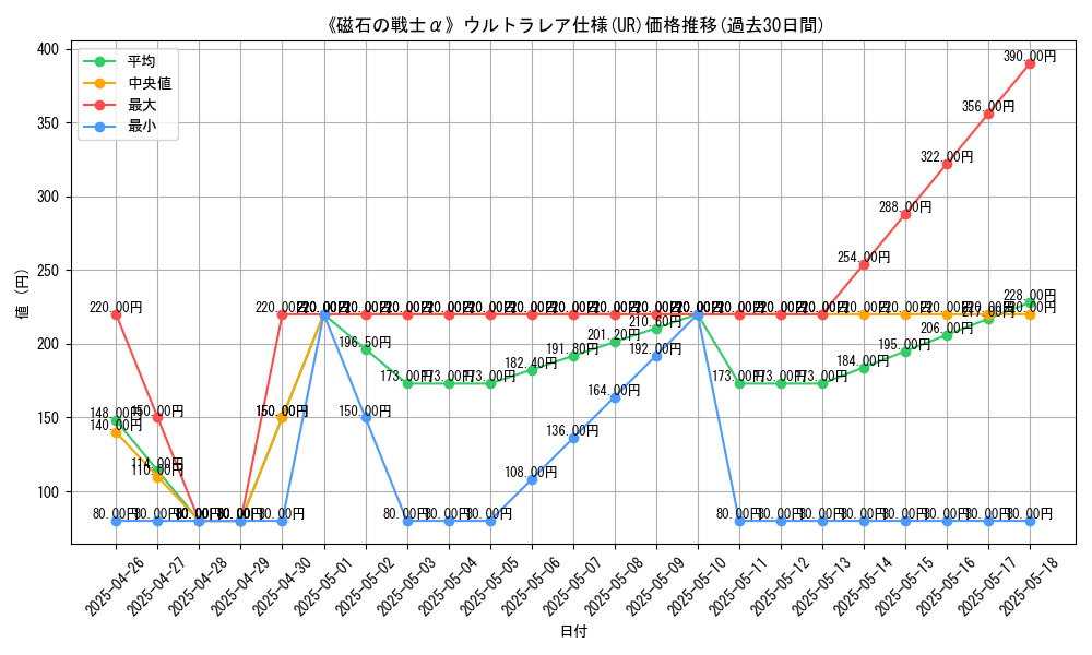graph_rarity_5879