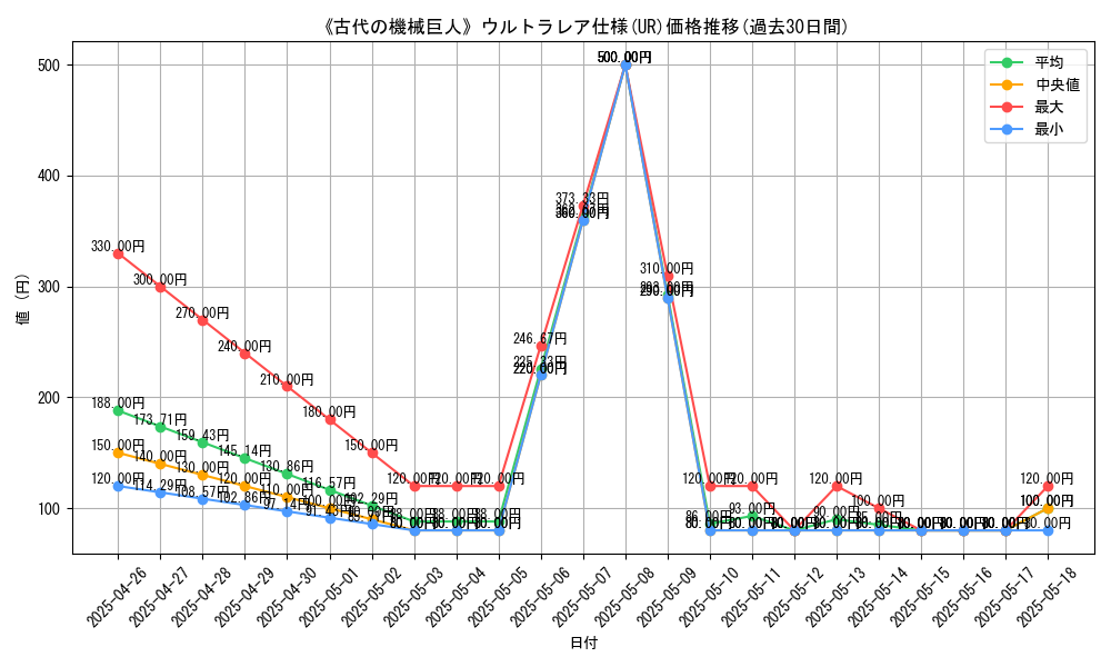 graph_rarity_5879