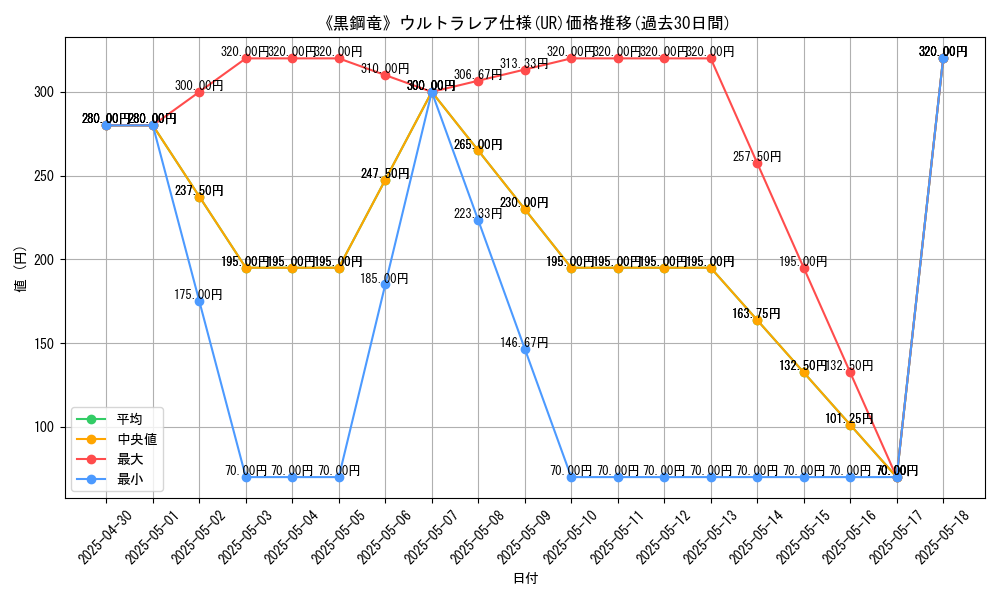 graph_rarity_5879