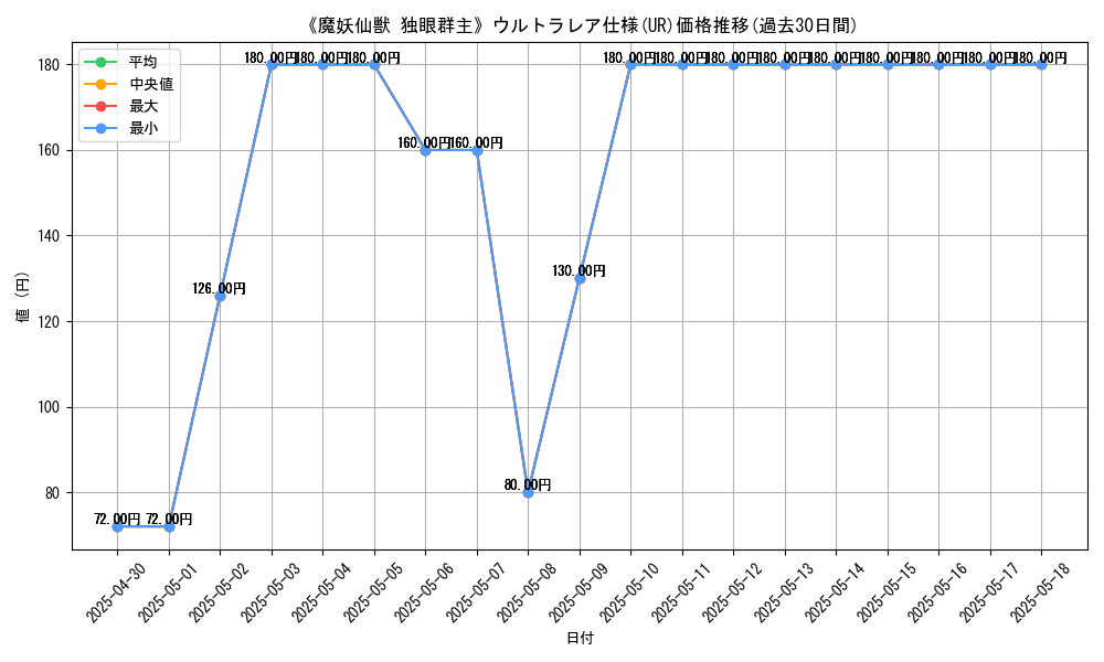 graph_rarity_5879