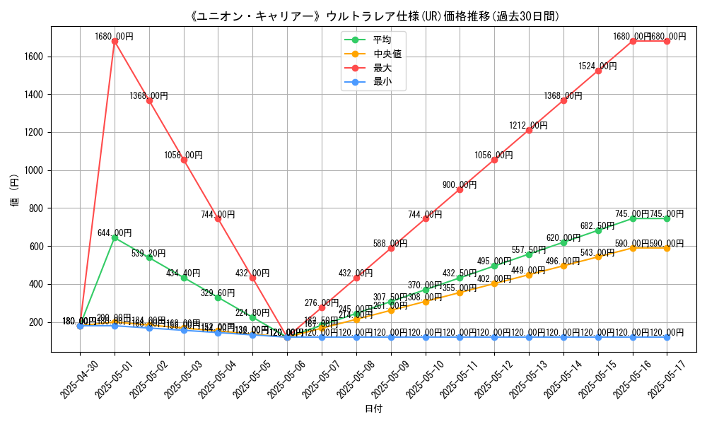 graph_rarity_5879