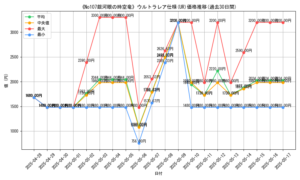 graph_rarity_5879