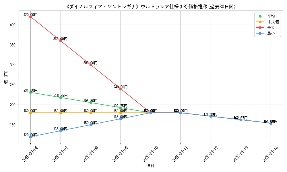 graph_rarity_5879