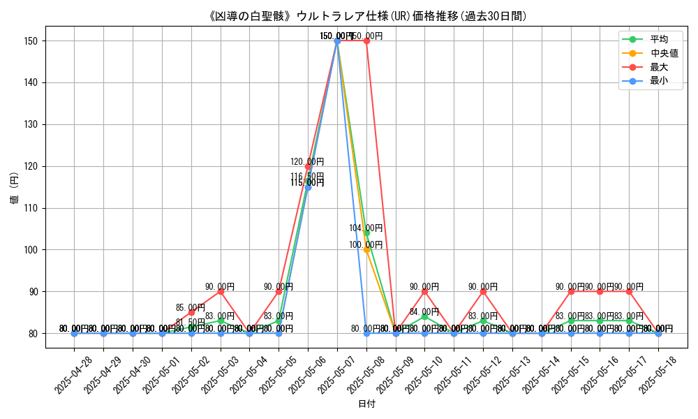 graph_rarity_5879