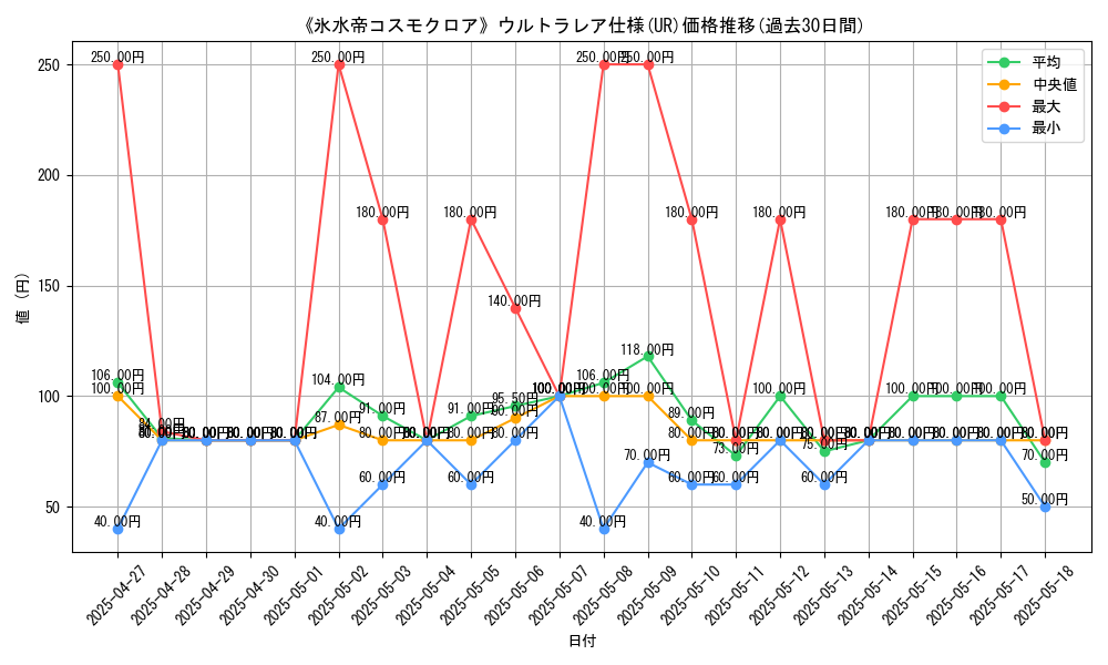 graph_rarity_5879