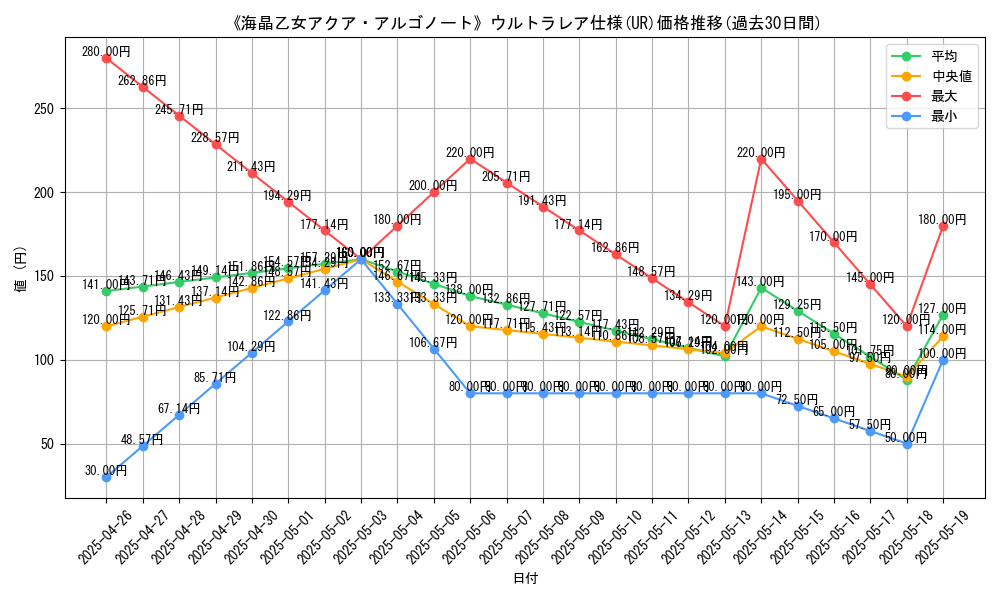 graph_rarity_5879