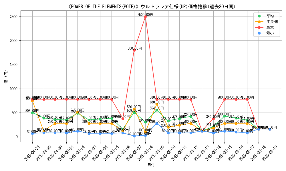 graph_rarity_5879