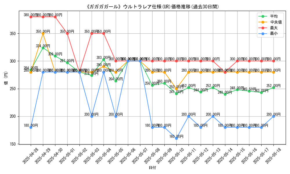 graph_rarity_5879