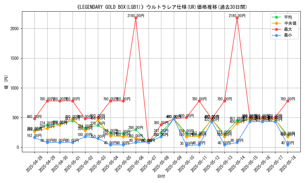 graph_rarity_5879