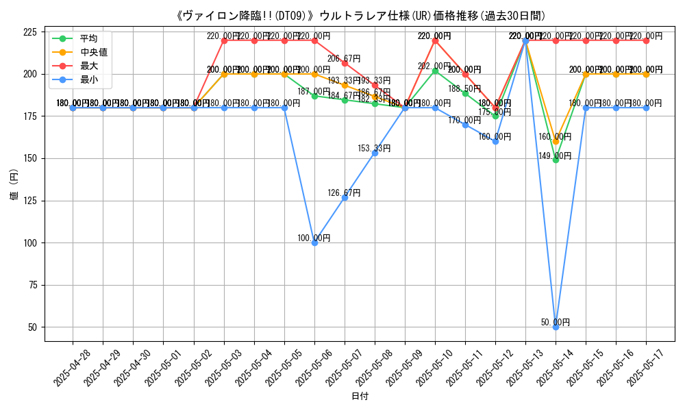 graph_rarity_5879