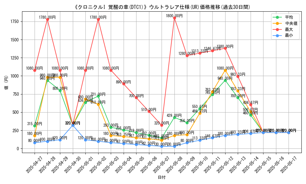 graph_rarity_5879
