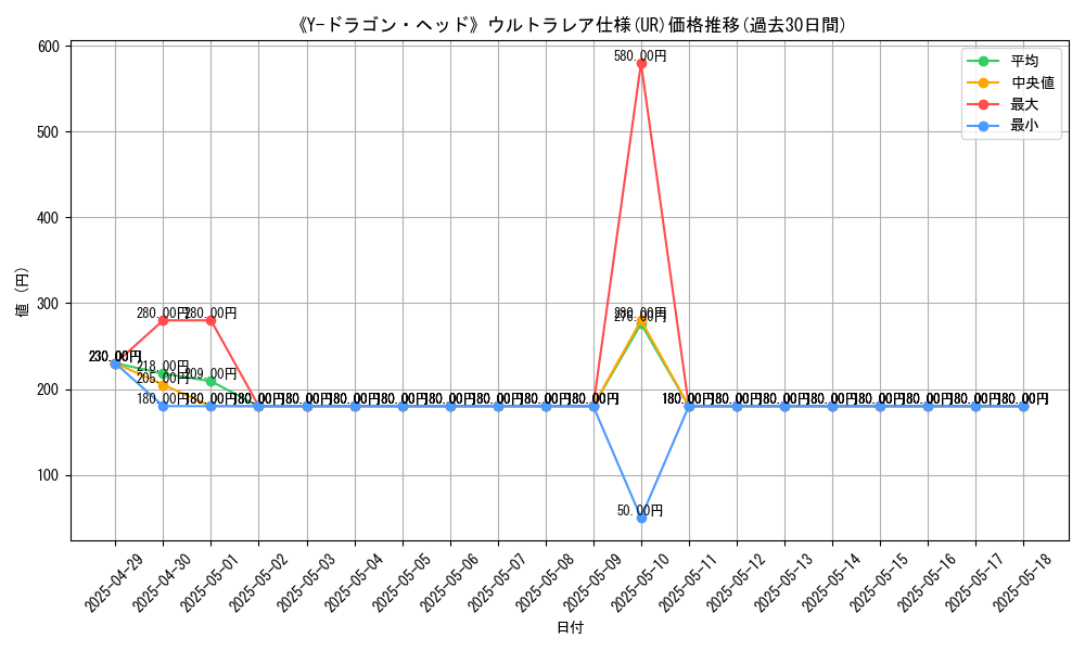 graph_rarity_5879