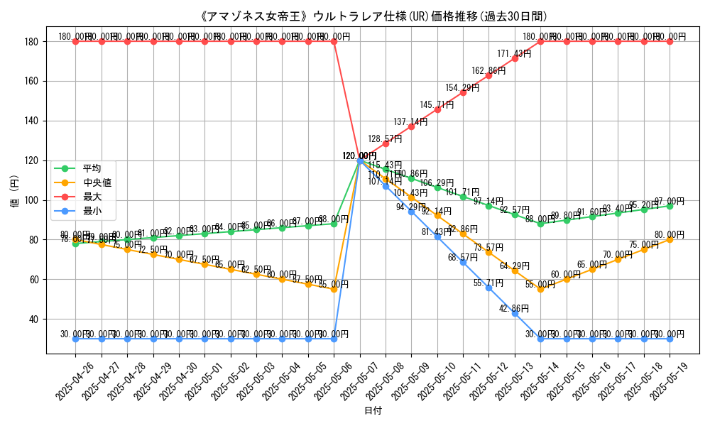 graph_rarity_5879