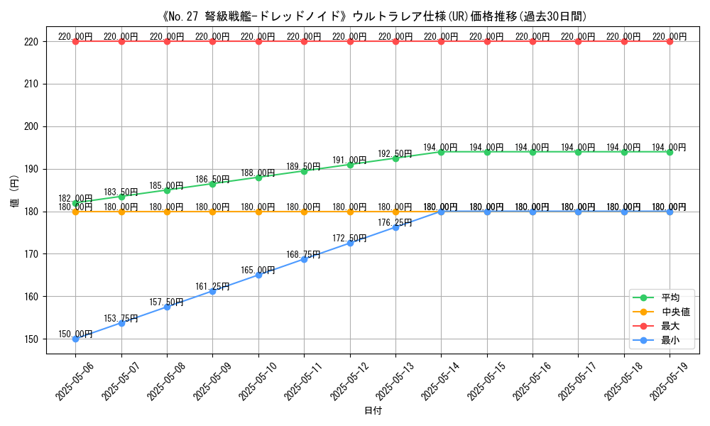 graph_rarity_5879