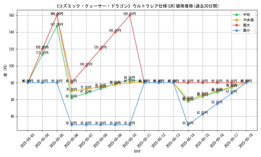 graph_rarity_5879