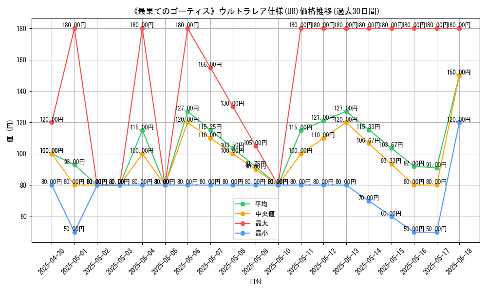 graph_rarity_5879