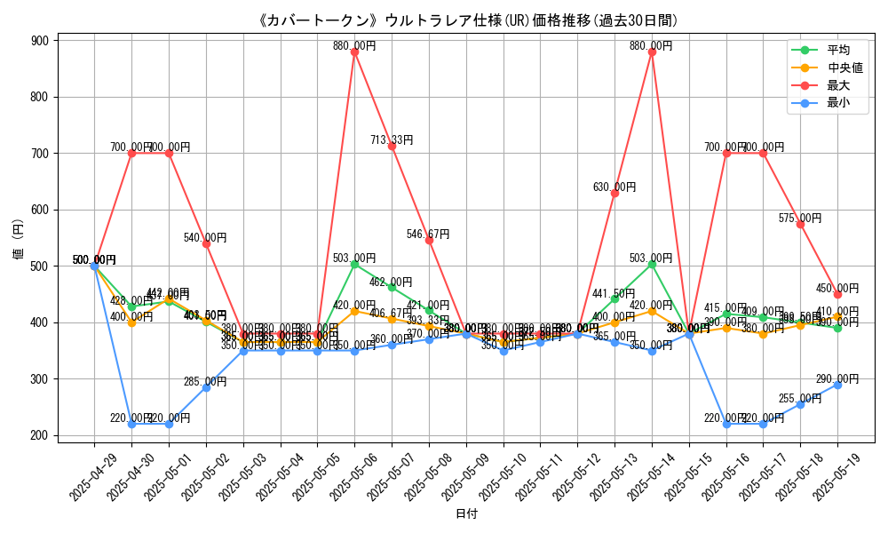 graph_rarity_5879
