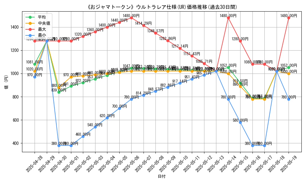 graph_rarity_5879