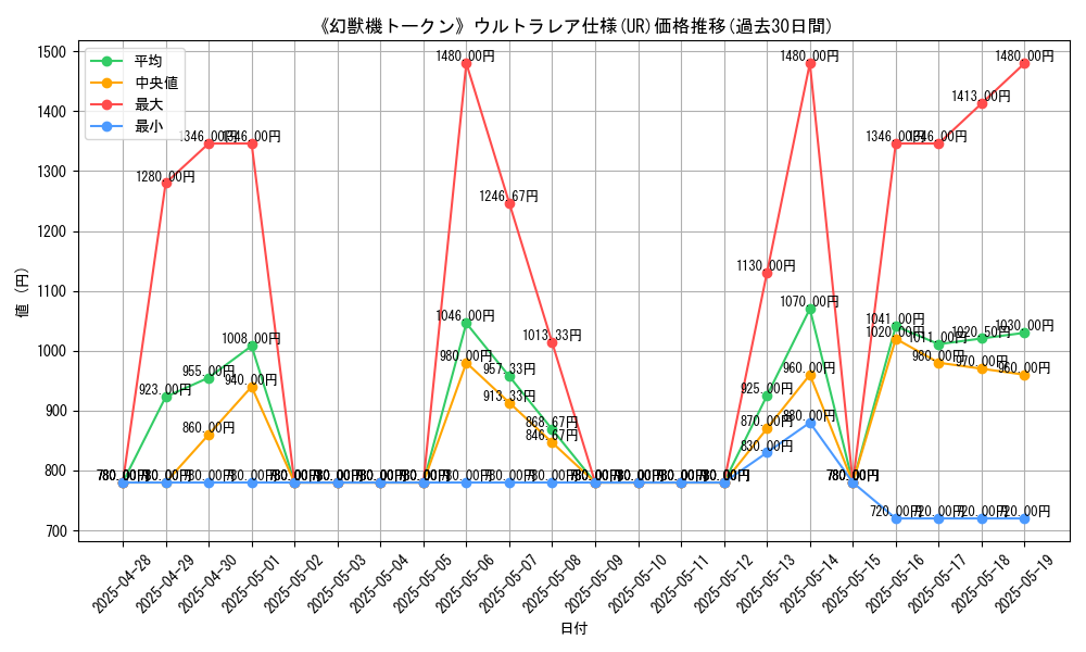 graph_rarity_5879