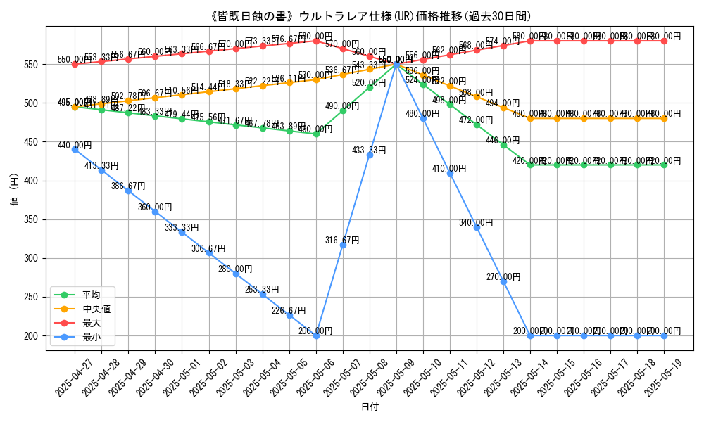 graph_rarity_5879