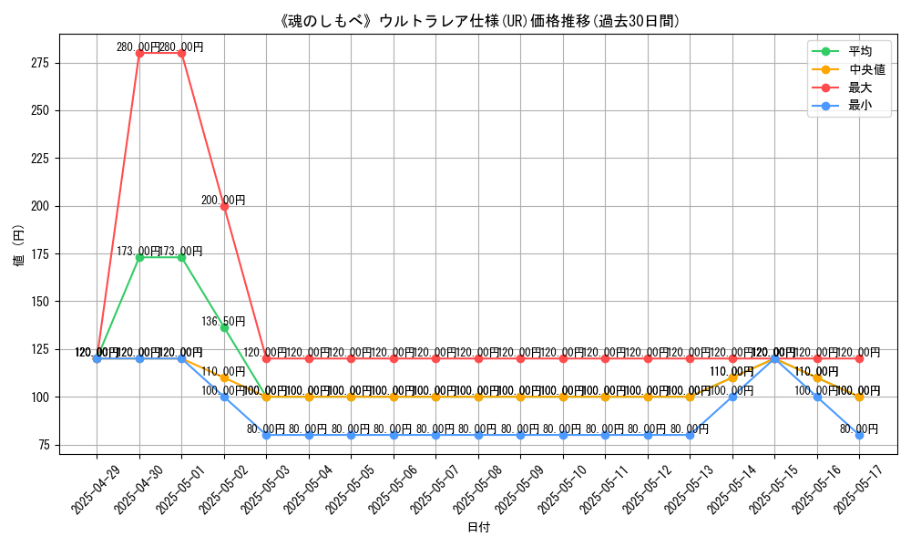 graph_rarity_5879