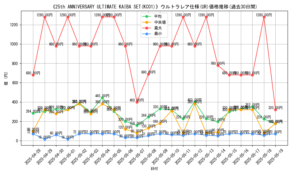 graph_rarity_5879