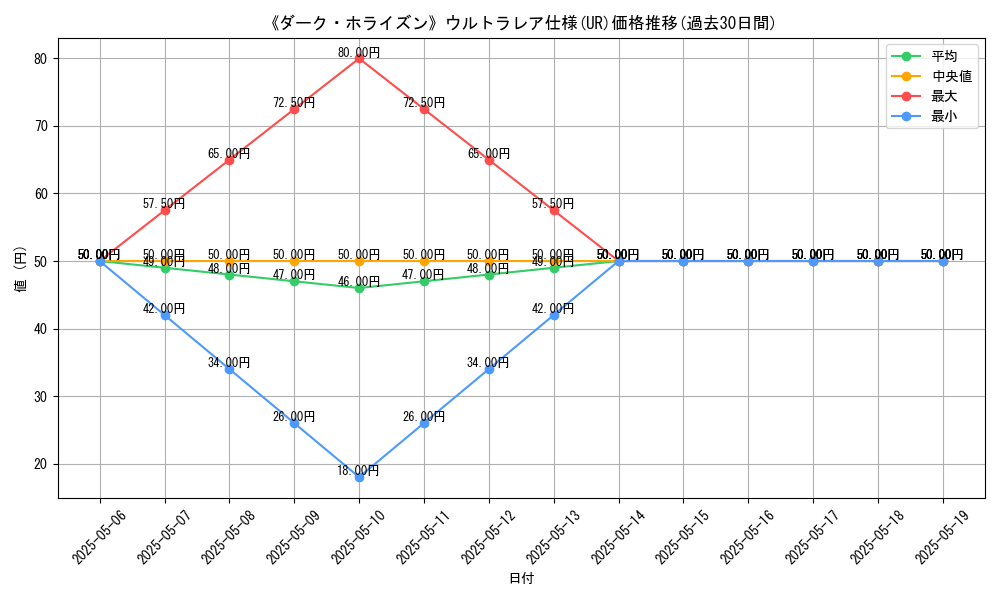 graph_rarity_5879