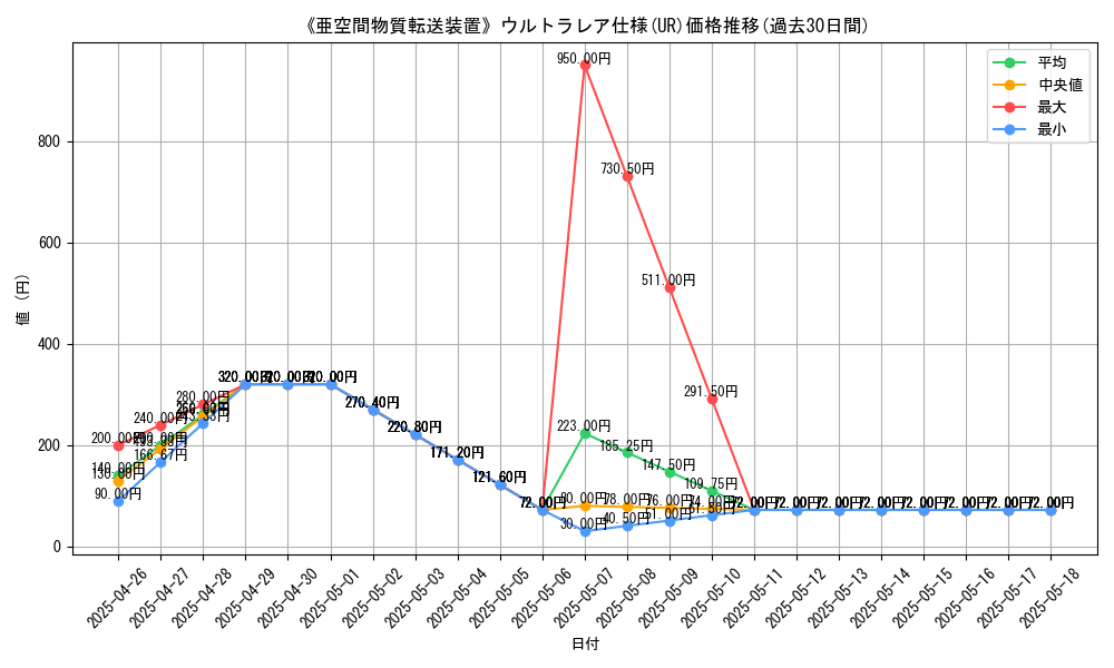 graph_rarity_5879