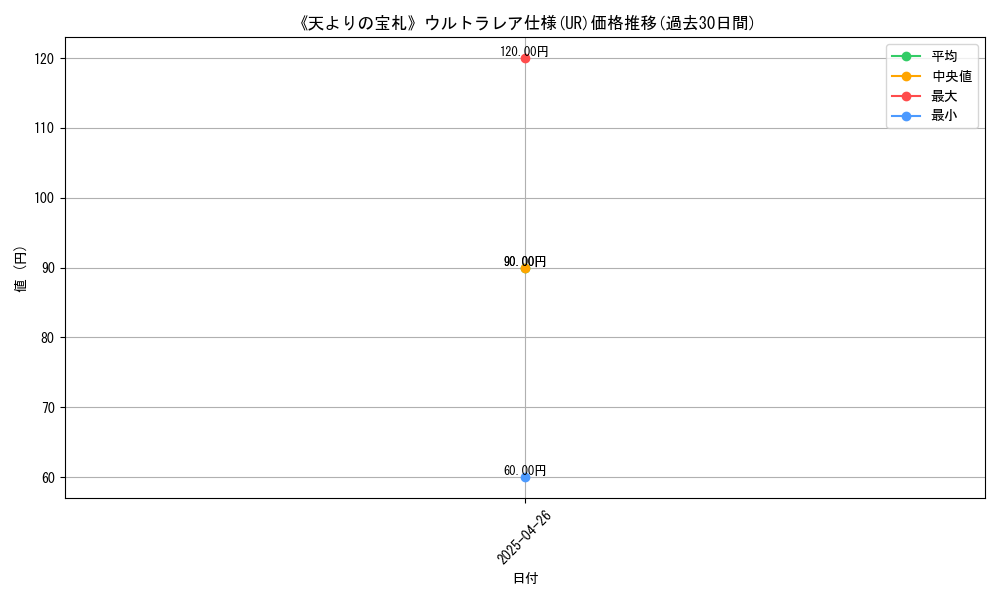 graph_rarity_5879