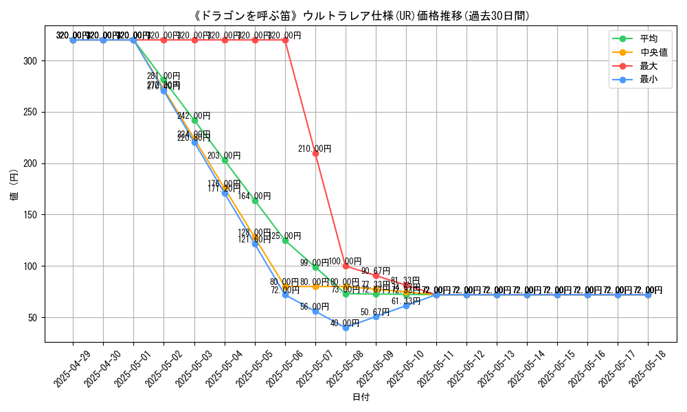 graph_rarity_5879