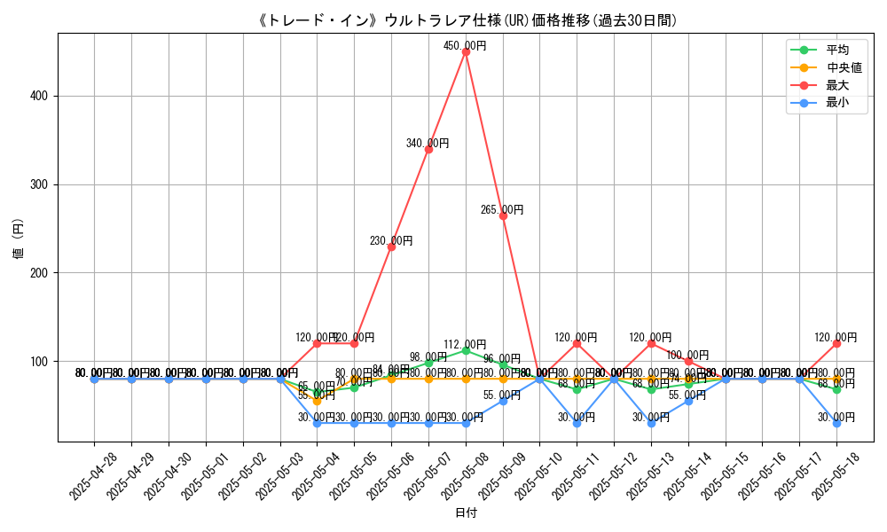 graph_rarity_5879