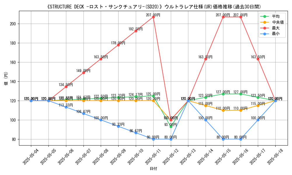 graph_rarity_5879