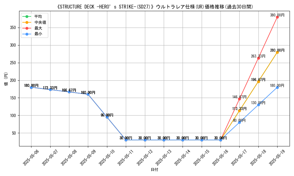 graph_rarity_5879