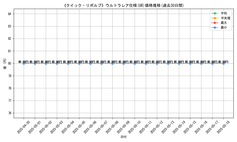 graph_rarity_5879